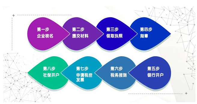 疫情之下,注冊直播平臺(tái)性質(zhì)的公司該怎么弄？ 